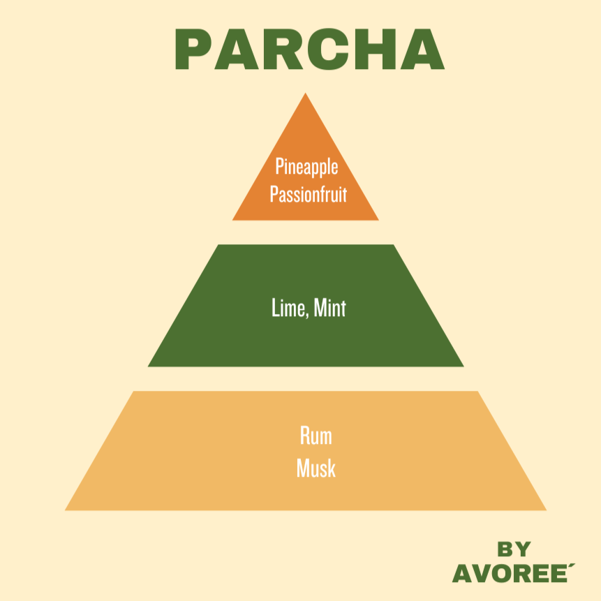 Parcha | Passionfruit + Mint